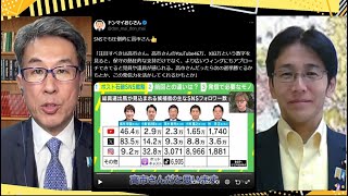 【自民党総裁選】高市早苗氏にエールを！／小泉陣営の選対本部長に加藤財務相／イギリス反移民デモ／チャーリー・カーク氏銃撃事件【発見Twitter探偵団】長尾×吉田 9/15一般Live