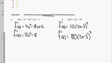 Calculus Unit 3.8 Notes Higher Order Derivatives 2017