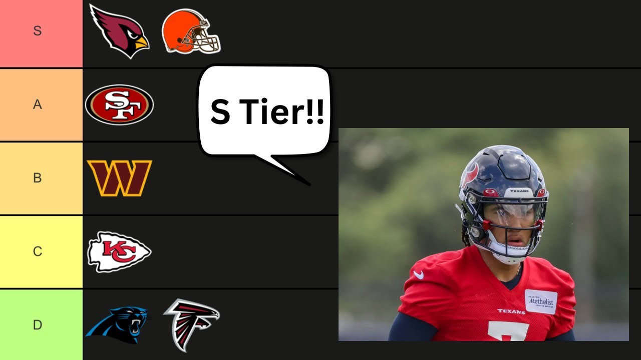 Ranking Every NFL Teams Draft?! YouTube