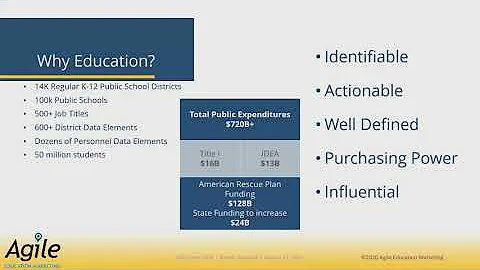 Webinar: Deep Dive into Agile and What Qualities H...