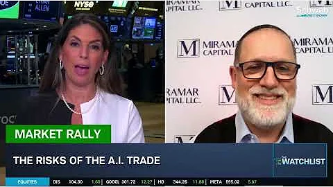 Max Wasserman Says "Wait" to Buy Mag 7, Finding Hidden Market Opportunities