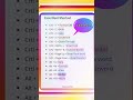 🚀 Stop Using Mouse! Top 25 Best Excel Shortcuts for 2026 | @computertech-5 #best #shorts