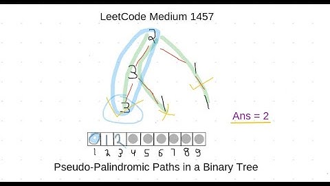 Pseudo Palindromic Paths in a Binary Tree | LeetCode 1457 Medium | O(10*n) time | Simplest Solution
