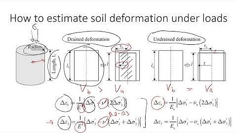 How to Estimate Soil Deformation under Loads | Fundamental Stress-Strain Relationships
