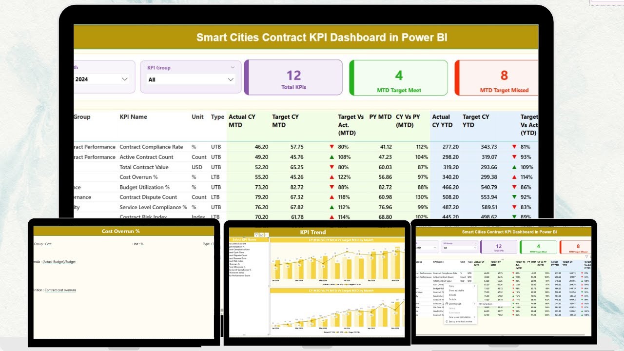 Smart Cities Contract KPI Dashboard in Power BI - YouTube