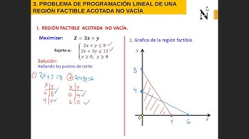 INTRODUCCIÓN A LA PROGRAMACIÓN LINEAL CLASE