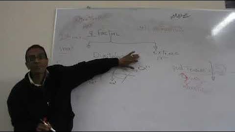 CVS Cardiac properties part 6 Dr Mohamed Fayez