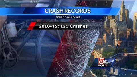 Most dangerous intersections for bicyclists?