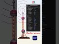 Insane Radio Waves Effect in After Effects – So Easy