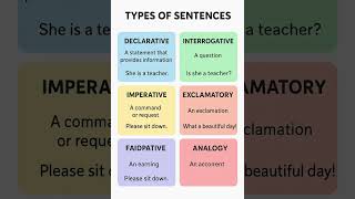 #typesofsentence