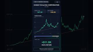What If You Invested $10 A Day In Alcoa Corporation Since 2020? thumbnail
