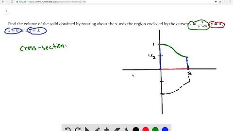 Find the volume of the solid obtained by rotating about the x-axis the region enclosed by the curve…