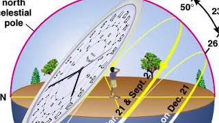 June Solstice (3/3) Path of the Sun (Flat Earth + Globe Earth)
In this video youll learn how to use a shadow-stick sundial to record a pattern of shadows all day, on the date of the June Solstice (or within a few weeks). Youll then analyze the pattern and compare it with Globe Earth and Flat Earth predictions. June Solstice (3/3) Path of the Sun (Flat Earth + Globe Earth)