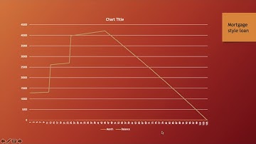 An Introduction: Financial Mathematics