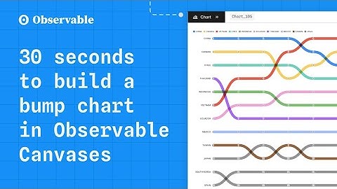 30 second bump charts in Observable Canvases
