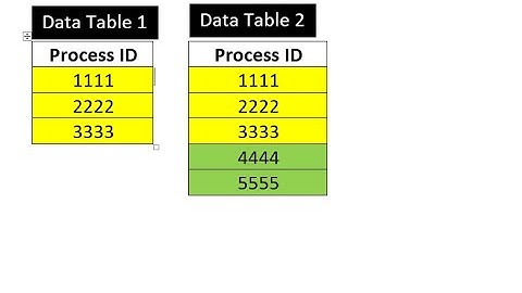 Get Non Duplicate Values From Data Table in UiPath | UiPath Learner