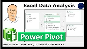 MS 365 Excel Basics 11: Power Pivot, Data Model, Relationships & DAX Measures, & Filter Context Too!