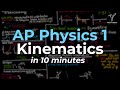 AP Physics 1 Kinematics Quiz