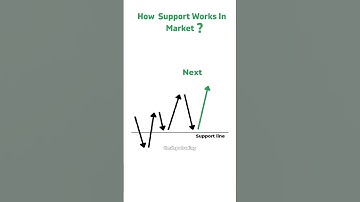 How support level works in market ? Binary • Quotex Trading 💸✅ #shorts #quotex #trading