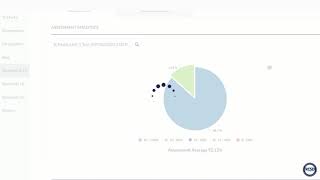 Assessments 1.0 in Otus