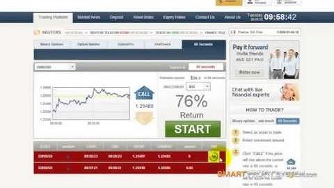 Euro US Dollar Currency Trading Using 60 Seconds Binary Options Trading Strategy