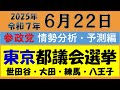 参政党の都議選大予想！【世田谷区・大田区・練馬区・八王子市】（望月まさのり・もがみよしのり・江崎さなえ・よくらさゆり）各選挙区の序盤情勢をお伝えします！