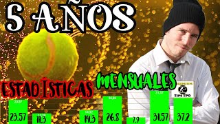 SOLO si apuestas ASÍ, vas a ser RENTABLE. Respeta el Stake y apuesta en TipsTPO. 5 años GANADORES ✅