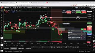 XAU|Live Trading Using Premium VIP Signal. Forex Trading