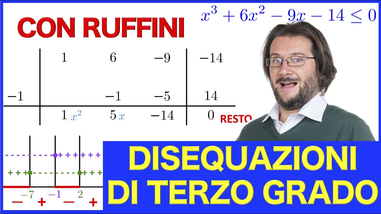 Disequazione di terzo grado, con metodo di Ruffini