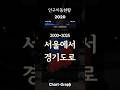 서울 인구 200만 명이 빠졌다… 어디로 갔을까? (2000~2025)