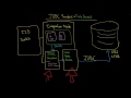 IIB: JDBC Providers (AKA JDBC Drivers) vs JDBC Data Sources and Websphere Application Server (WAS)