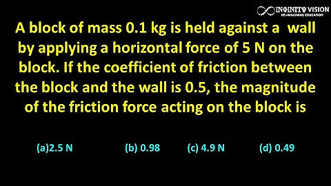 A block of mass 0.1 kg is held against a  wall by applying a horizontal force of 5 N on the block.