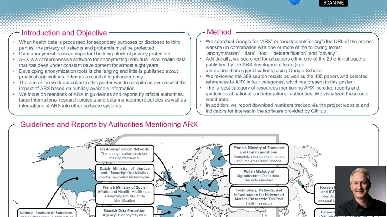 Impact of the ARX Anonymization Tool for Biomedical Data – A Review ...