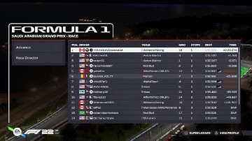 ARL D2 Jeddah Race Results