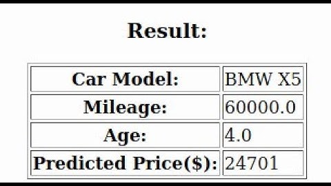 Predicting Car Prices using Linear Regression (Check the Description for data set and coding part)