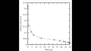 Sediment particle settling velocity (2) Application