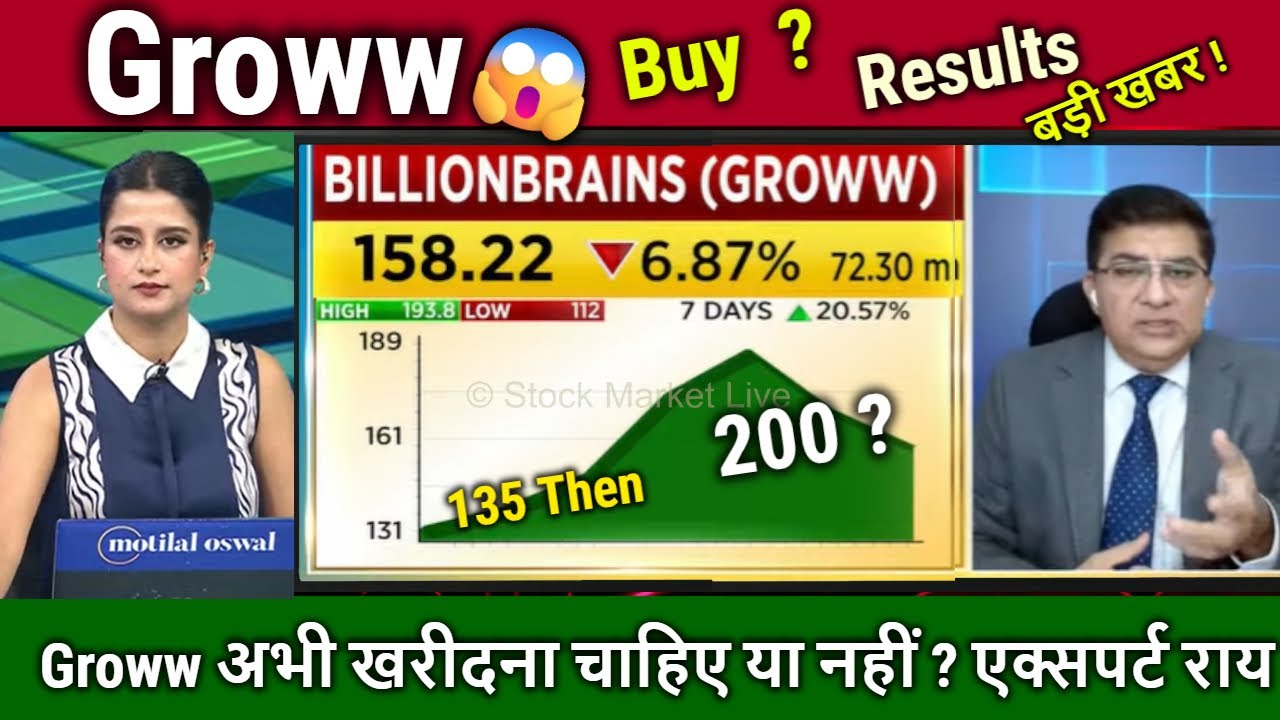 Groww share Kharide ya nahi ?,Kitna girega,Expert Analysis/Groww share latest news,target 2030