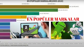 En Popüler Markalar