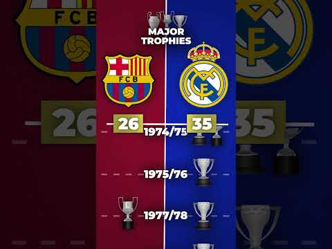BARCELONA VS REAL - Major Trophies (UCL, La Liga, Copa del Rey)
