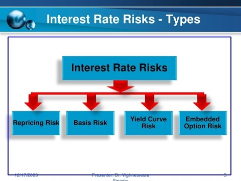 Interest com. Interest risk. Interest rate. Bonds and interest rate risk. What is interest rate risk Management.