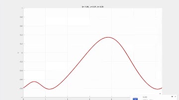 Special Case of Advection Diffusion   The Heat Equation