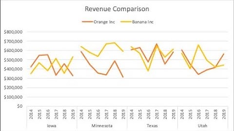 Panel Chart in Excel