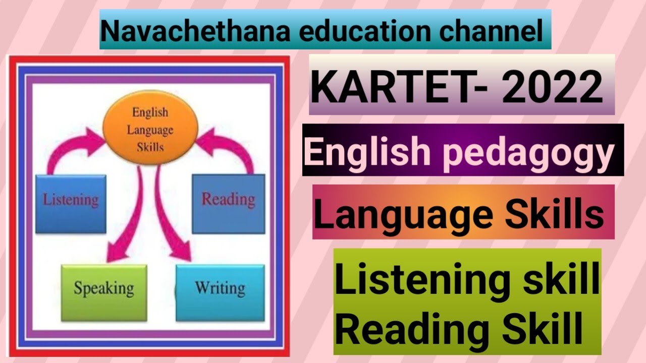 KARTET - 2022 - English pedagogy - Listening and Reading skill