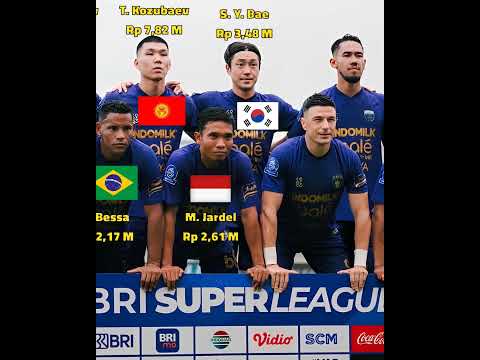 bola165 x aurampo - 5x menang berturut Persita Tangerang #fypシ #cisadane #football #2025