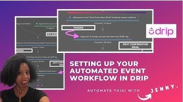Send Event Reminder Emails For Webinars & Virtual Events Using Drip