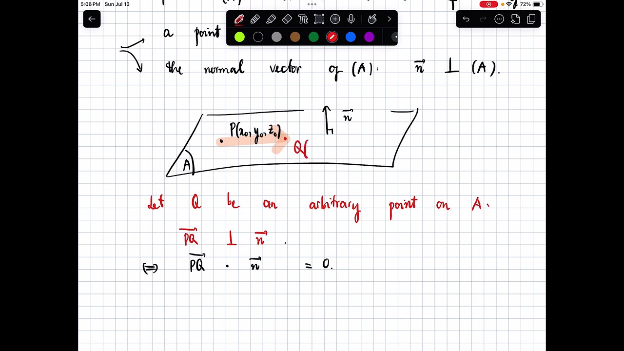 equation of the plane through P with normal vector n