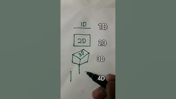 figures type of 3d shapes 1D 2D 3D 4D 10D #shorts