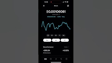Buy Bitcoin with Cash App