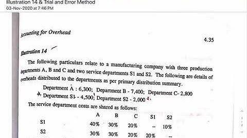 Illustration 14 & Trial and Error Method