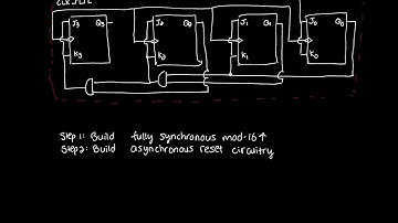 4 ways to make a synchronous mod-10